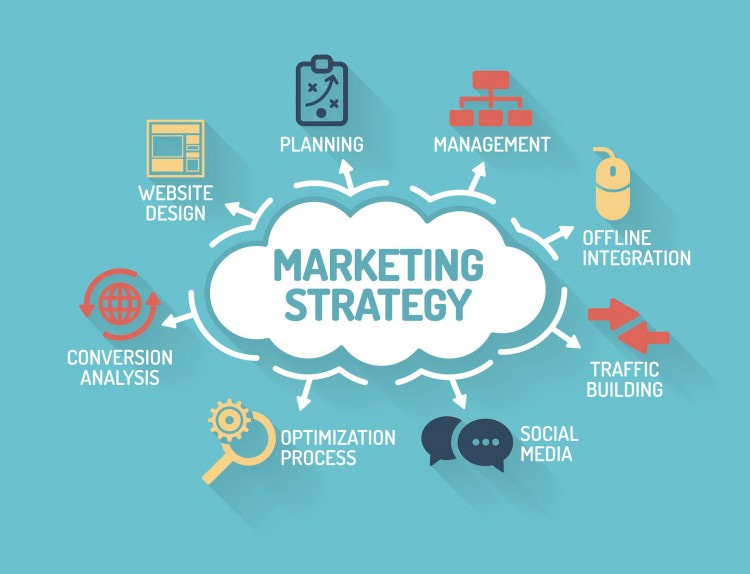 Các bước để phát triển một chiến dịch marketing thành công