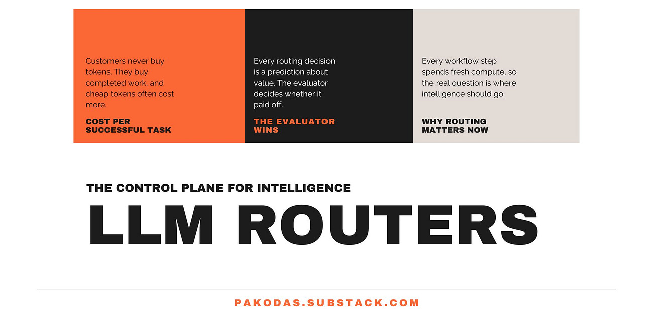 State of LLM Routers in 2026