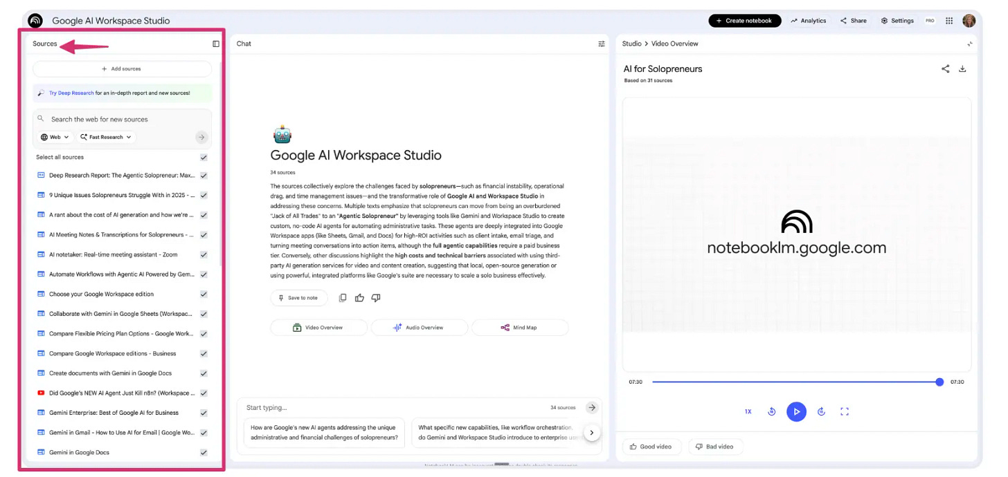 Screenshot of NotebookLM interface showing the Sources panel on the left with multiple uploaded documents about Google AI and