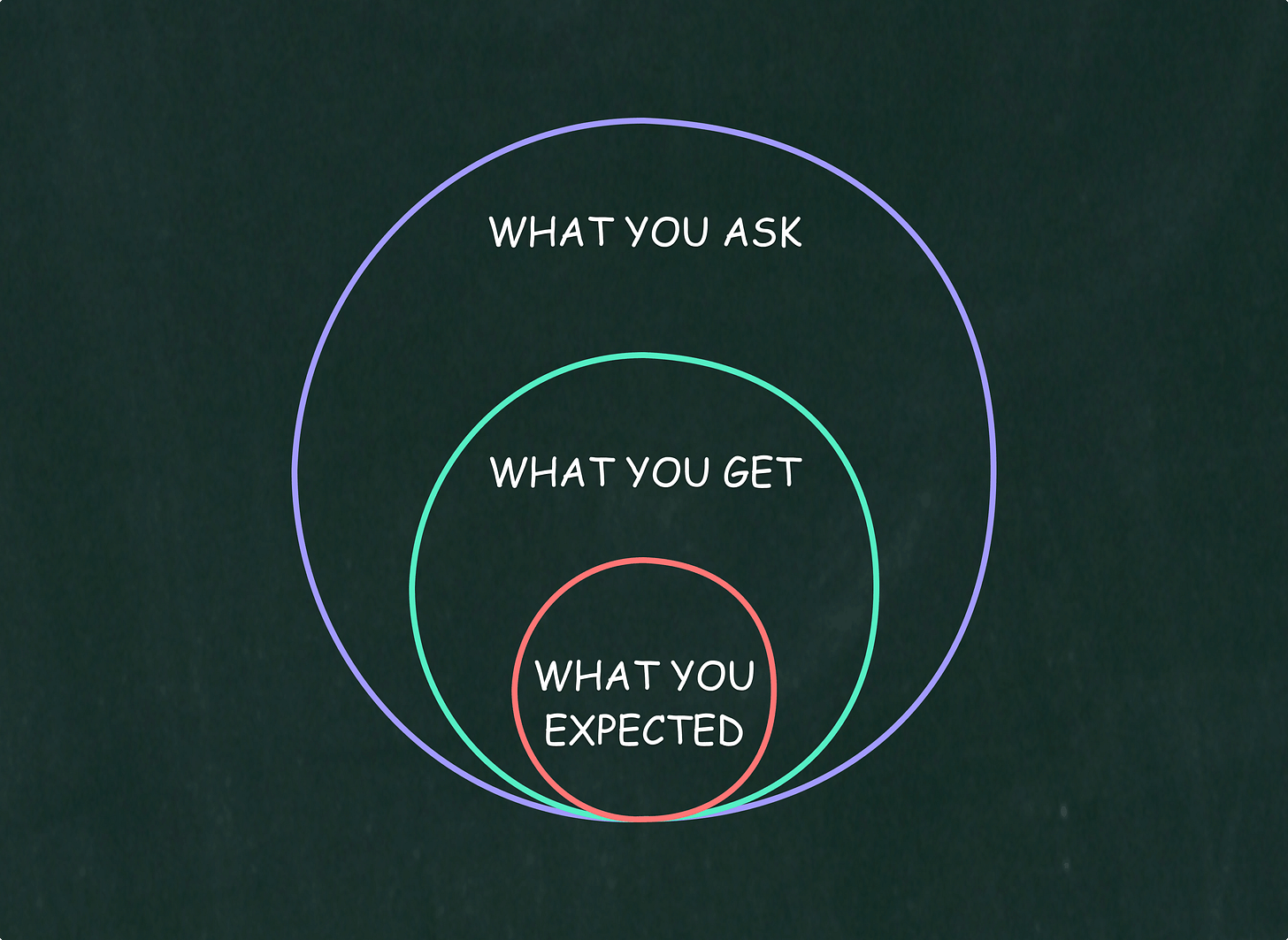 Why you should shoot for the moon