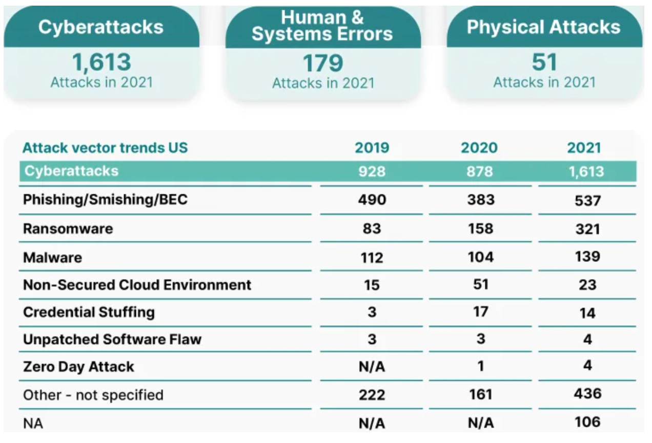 Cyberattacks - Product Thinking - Kyle Evans