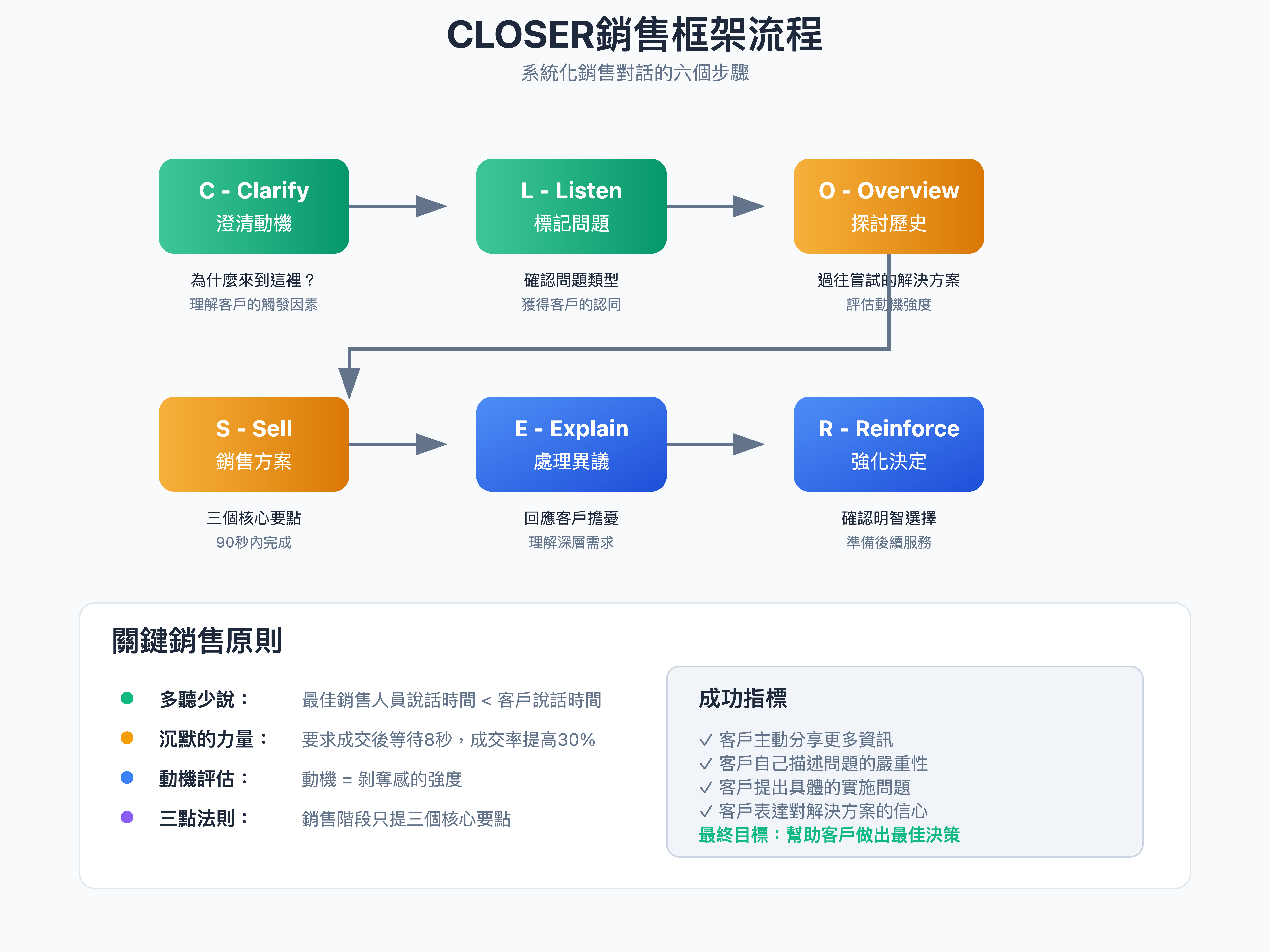 Vista電子報No.92：解析三位商業巨擘的財富密碼- by Vista Cheng - Vista電子報