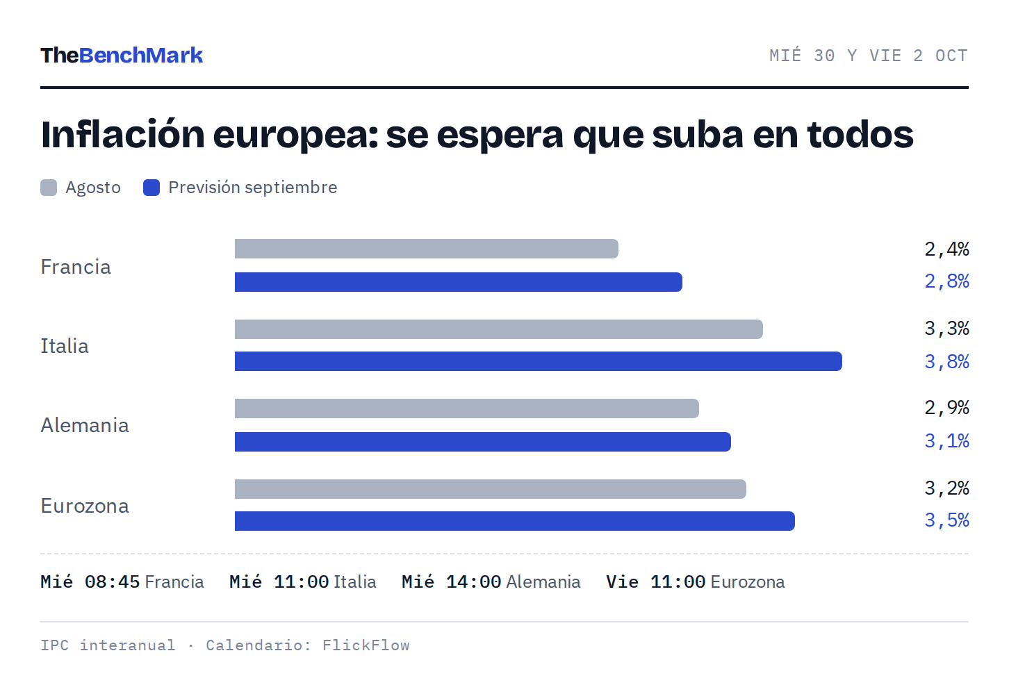 Inflación europea