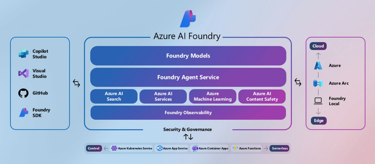 Build your code-first agent with Azure AI Foundry