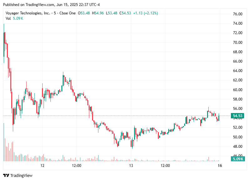TradingView chart TradingView chart