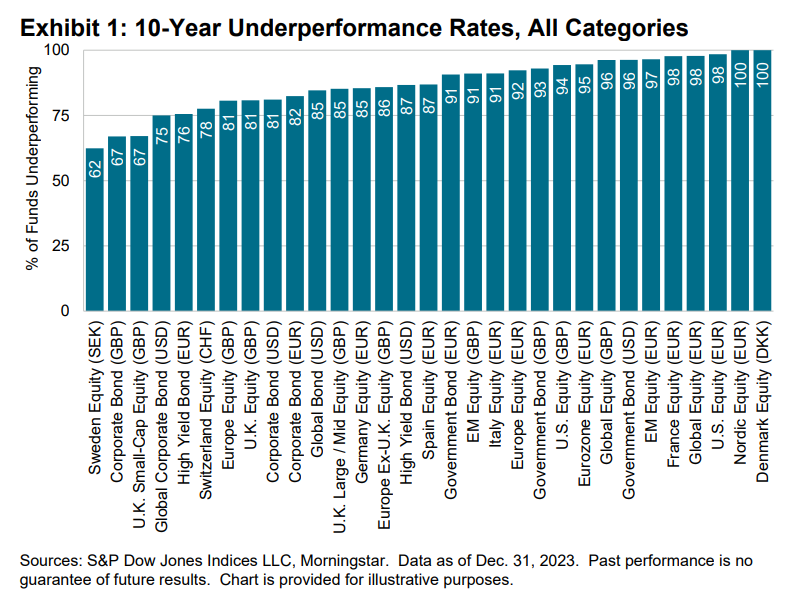 rendimiento fondos indexados