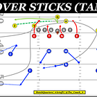 Jim Knowles and the search for the ultimate hybrid defense... continues.