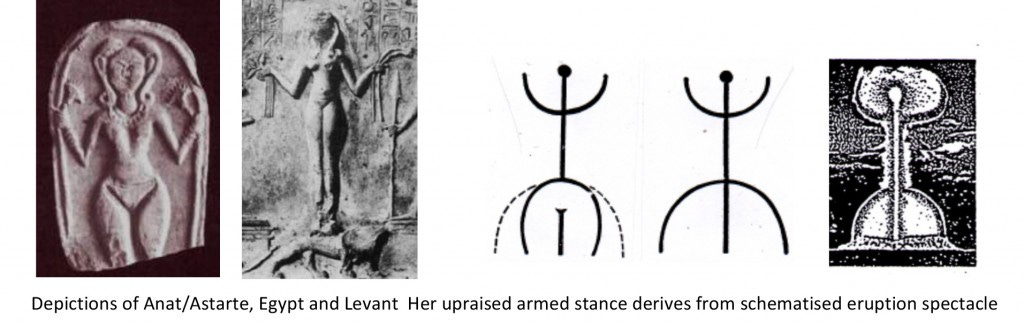 Anat/Astarte. Her upraised armed stance derives from schematised eruption spectacle