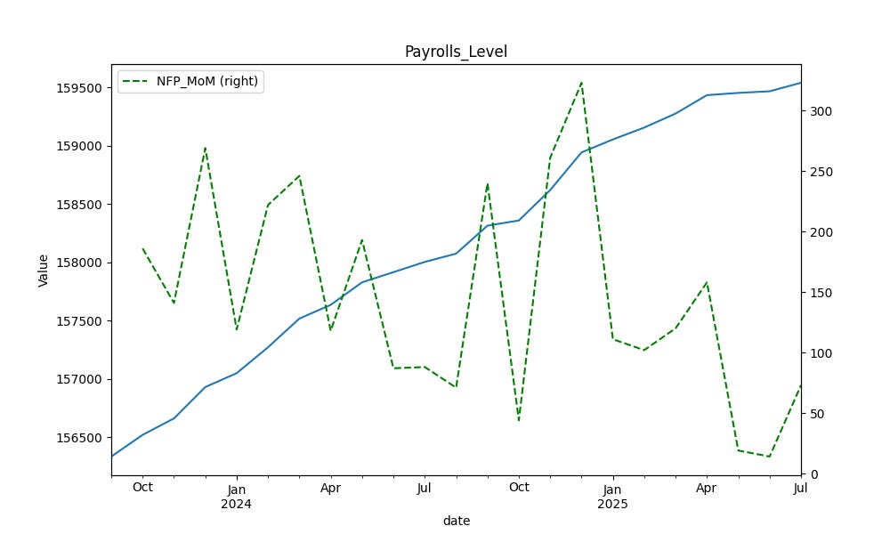 Friday’s NFP: setup, signals, expectations, and how to pull it in ...
