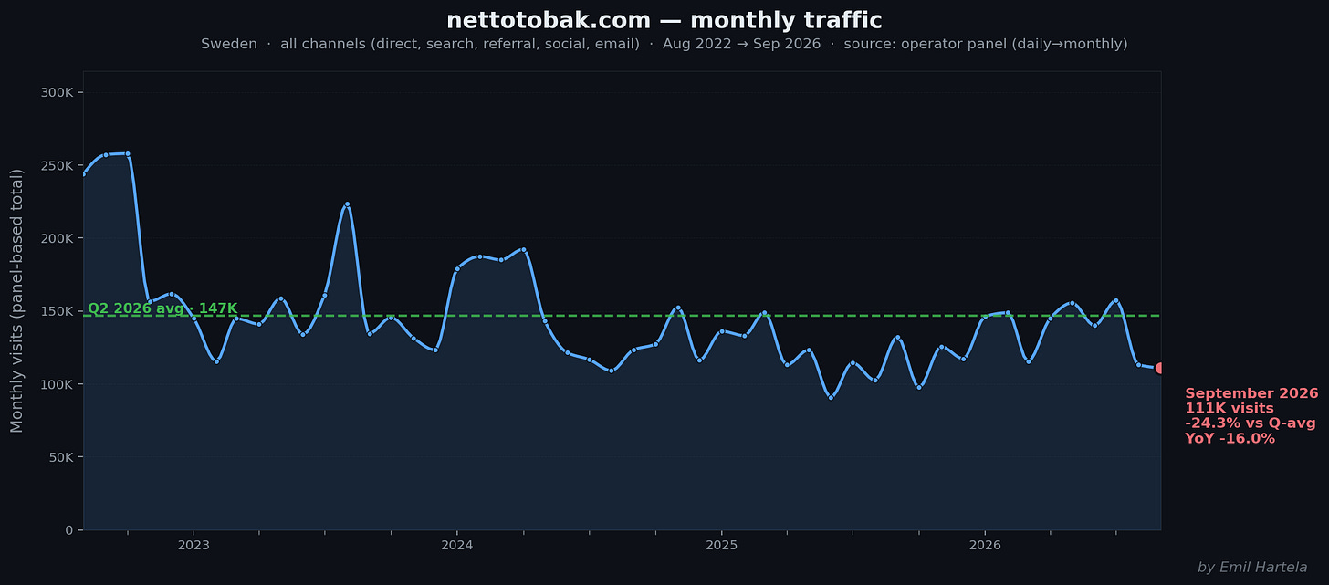 nettotobak.com monthly traffic nettotobak.com monthly traffic
