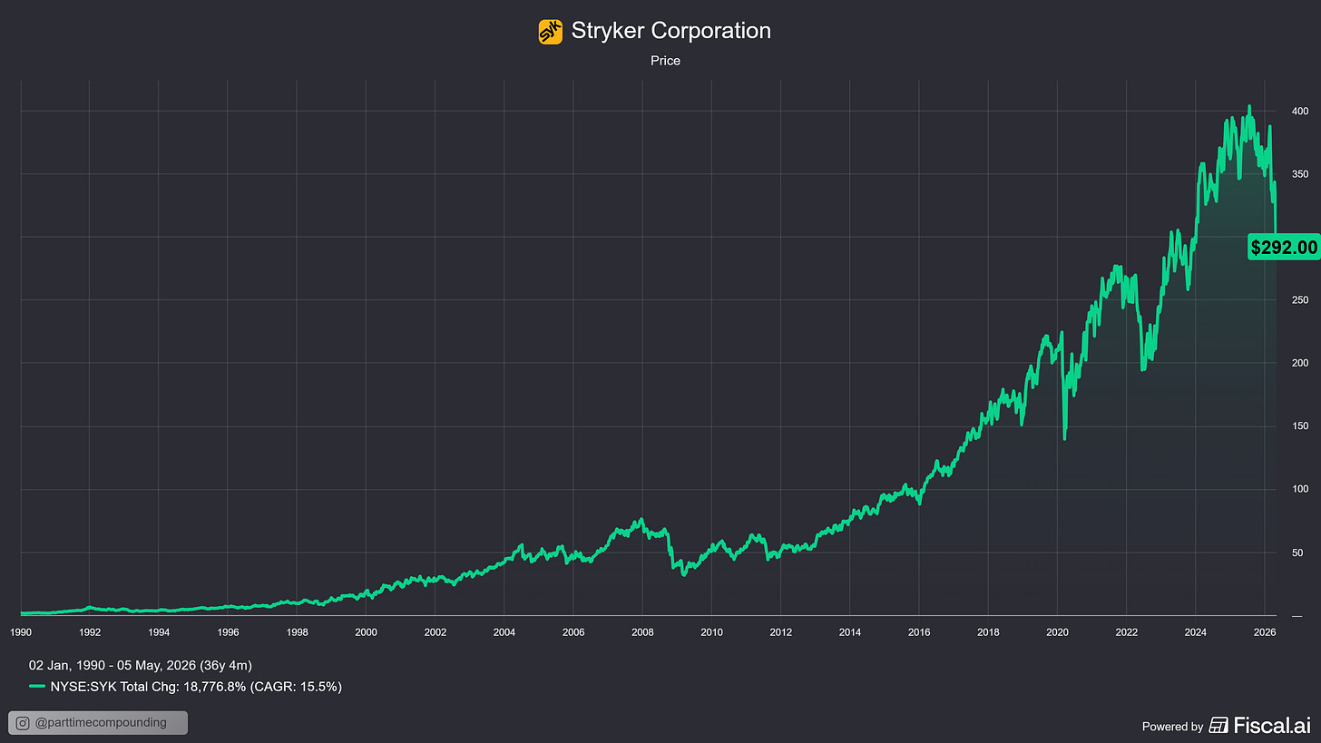 Chart preview