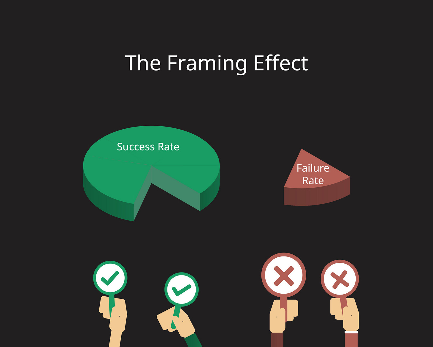 The framing effect is a cognitive bias where people decide on options based  on whether the options are presented with positive or negative connotations  7742252 Vector Art at Vecteezy