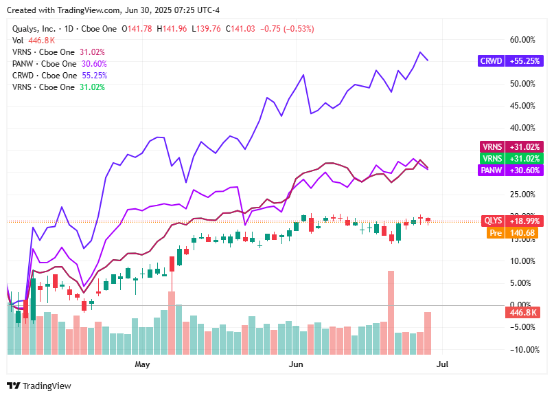 TradingView chart TradingView chart