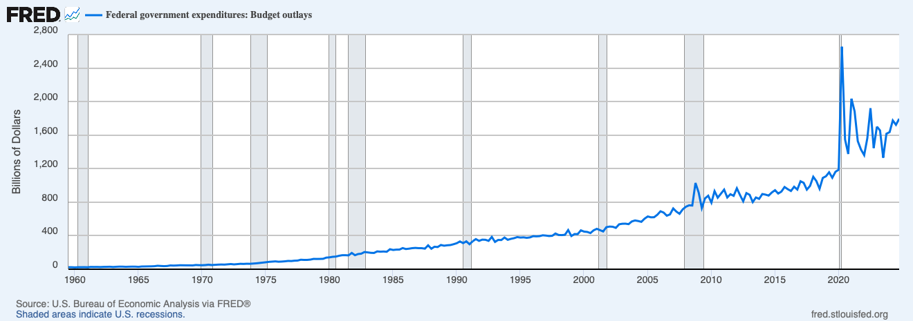 A graph showing the growth of a company

AI-generated content may be incorrect.