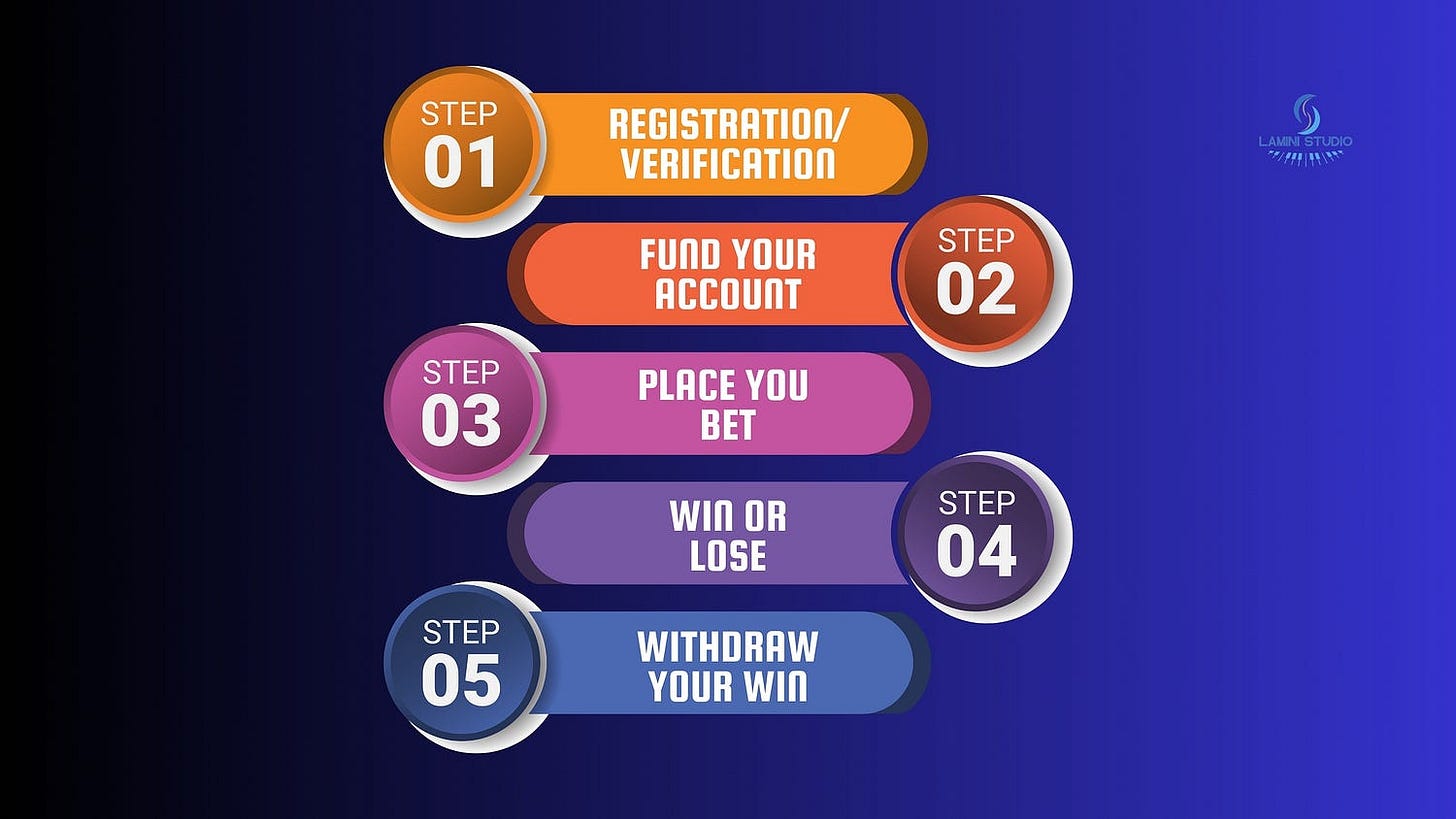 How new sports betting customer are onboarded.