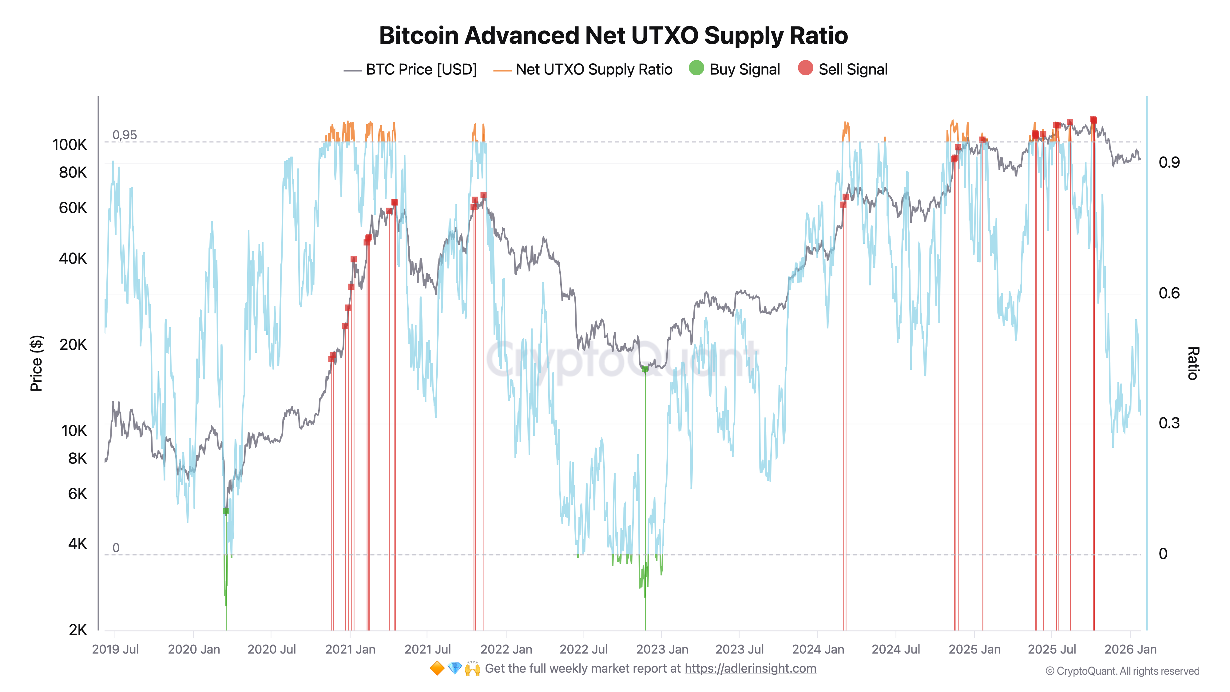 Bitcoin Strategy & Market Analysis - by Axel Adler Jr