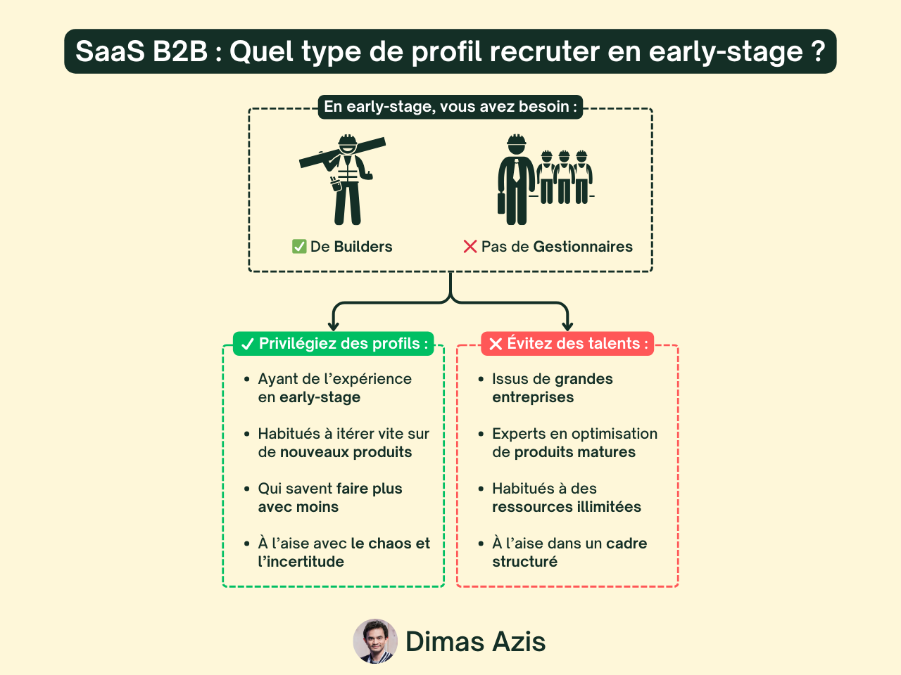 SaaS B2B - Quel type de profil recruter en early-stage ?