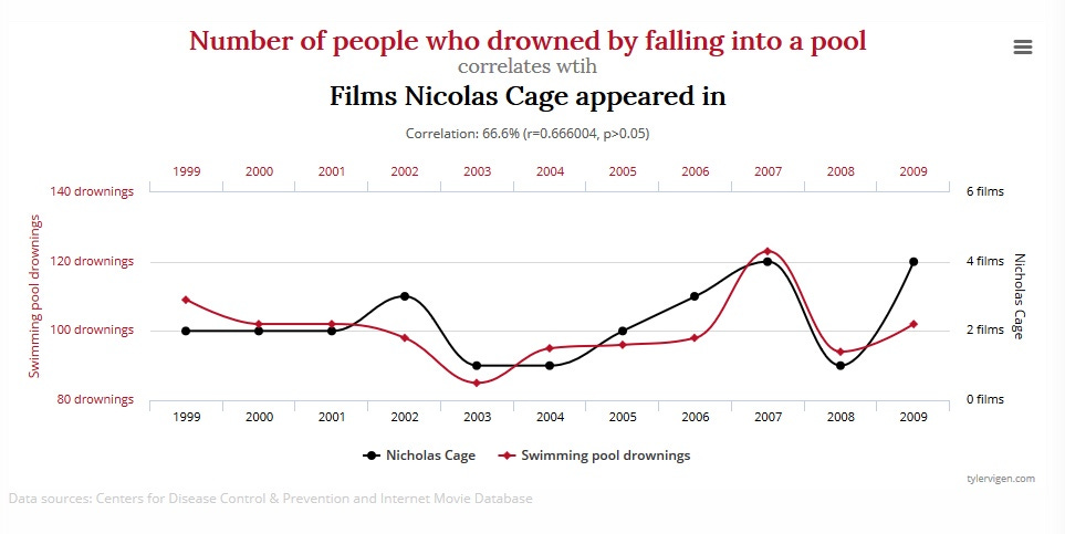 Shark Attacks and Ice Cream Sales - Correlation or Causation? - Inside ...