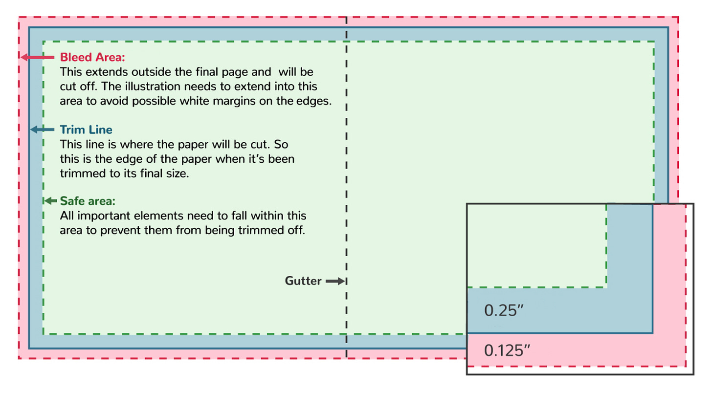 Illustration template for children's book showing two-page spread. Arrows indicate bleed area, trim line, and safe area.
