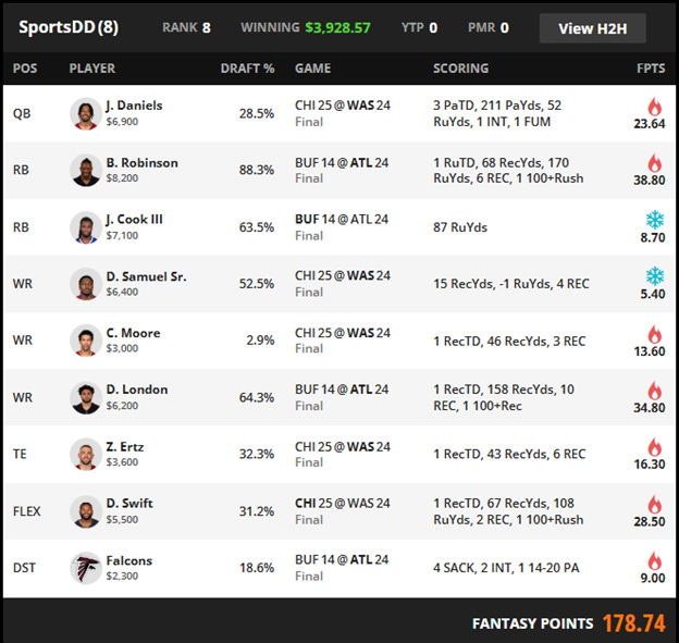 A screenshot of a sports game

AI-generated content may be incorrect.