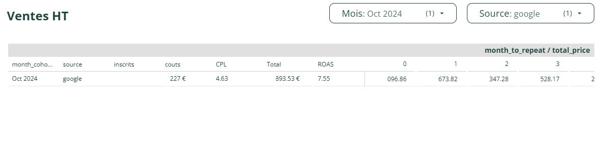 looker studio bible How to properly track Shopify ROAS and LTV in Looker Studio table looker studio bible How to properly track Shopify ROAS and LTV in Looker Studio table