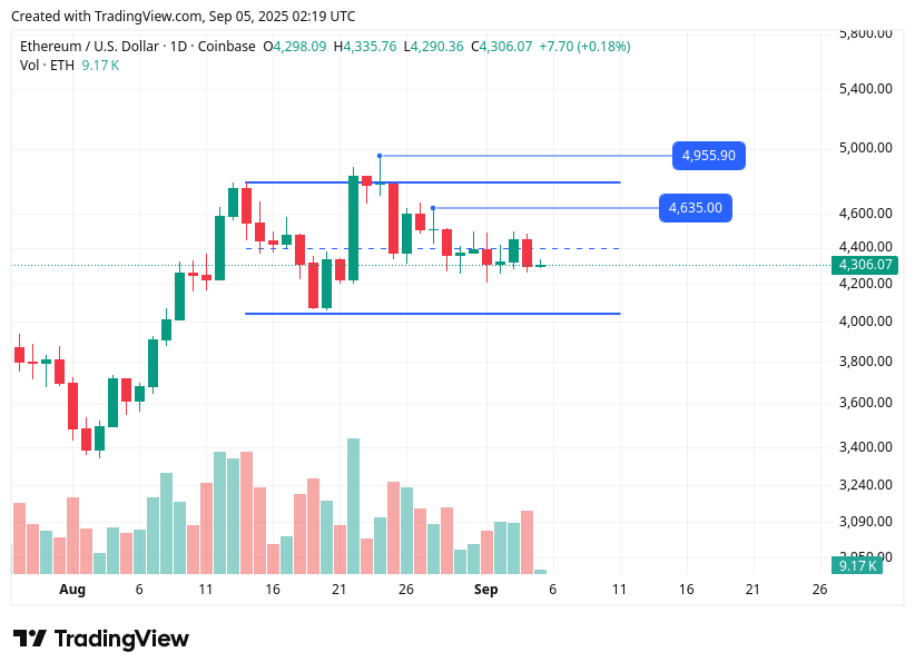TradingView chart TradingView chart