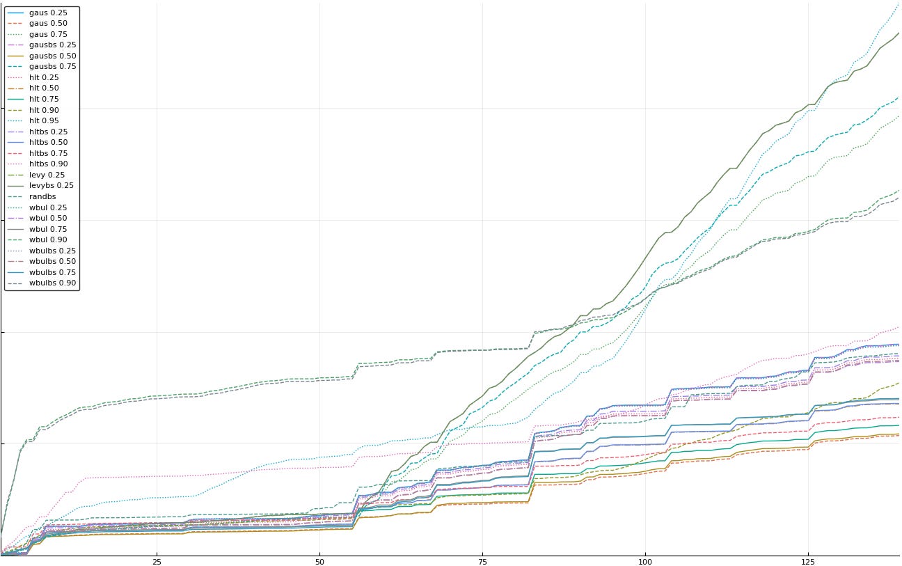 18-eliminate hltbs95