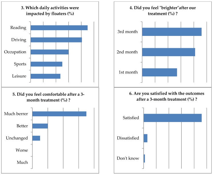 Oops, I Analysed The Wrong Supplement - by David Maskill