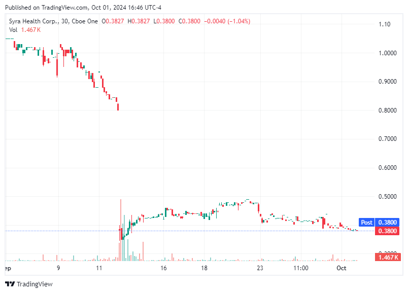 TradingView chart TradingView chart
