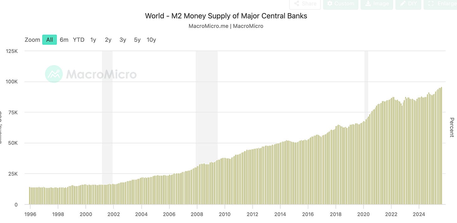 La base monetaria m2