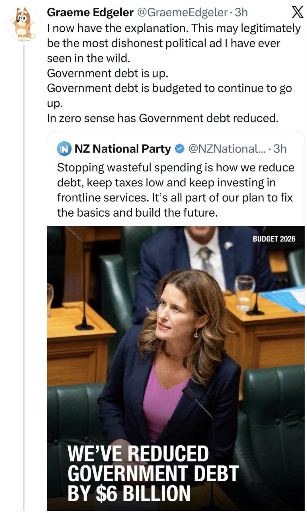 May be an image of text that says "Post … Graeme Edgeler @GraemeEdgeler 3h X now have the explanation. This may legitimately be the most dishonest political ad have ever seen in the wild. Government debt is up. Government debt is budgeted to continue to go up. In zero sense has Government debt reduced. NZ National Party @NZNational... 3h Stopping wasteful spending is how we reduce debt, keep taxes low and keep investing in frontline services. It's all part of our plan to fix the basics and build the future. BUDGET 2026 WE'VE REDUCED GOVERNMENT DEBT BY $6 BILLION Post your Postyourreply reply"