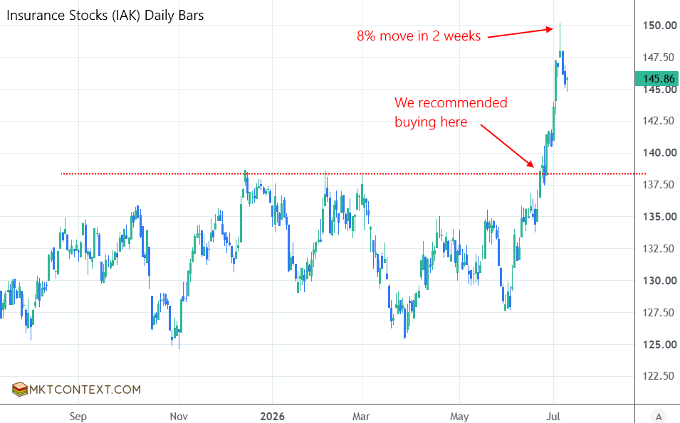 Insurance stocks