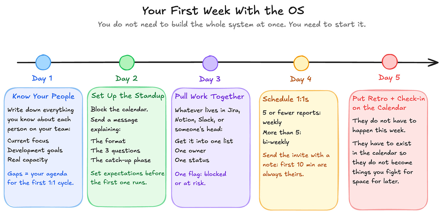 What to do in your first week as a leader What to do in your first week as a leader