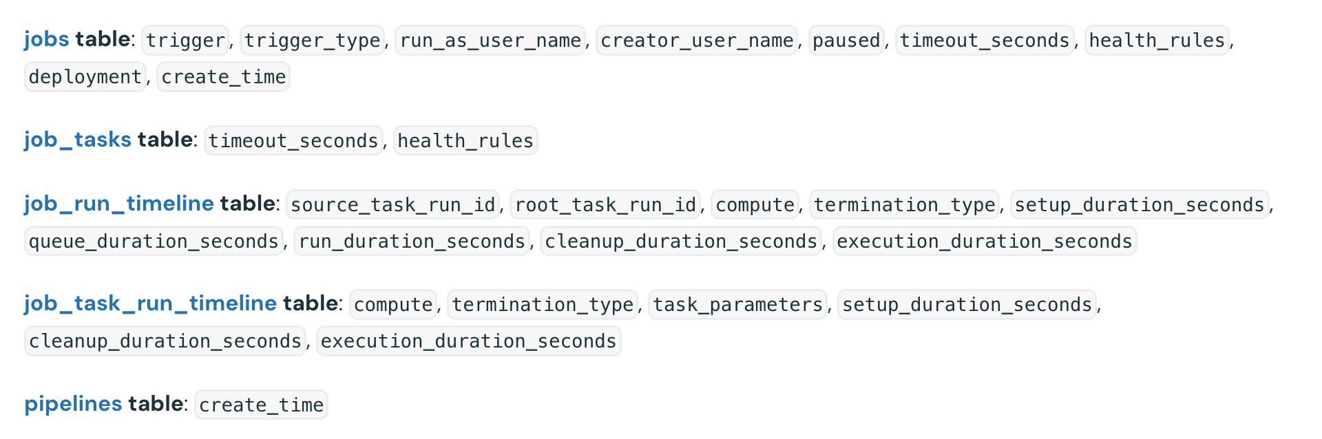 Literals In Python Program What’s new in Databricks - December 2025 | NextGenLakehouse