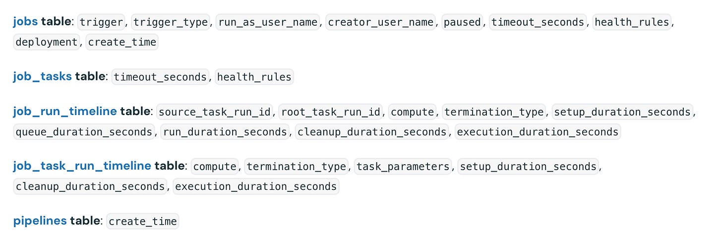 Literals In Python Program What’s new in Databricks - December 2025 | NextGenLakehouse
