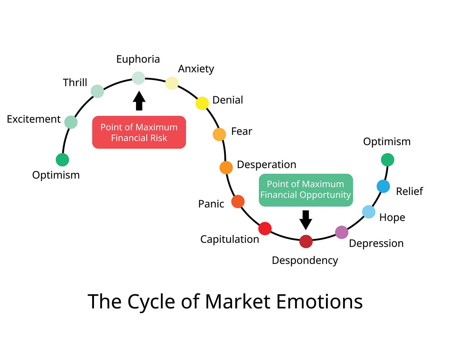 Graph And Analysis Of Emotions That We Go Though When, 47% OFF