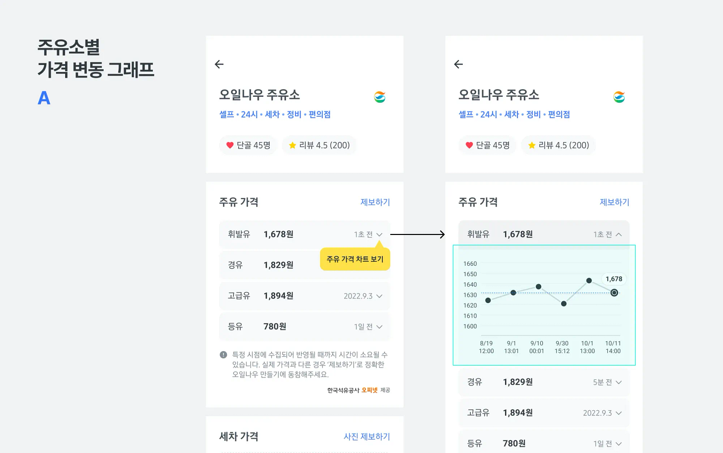 고객은 본인이 무엇을 원하는지 모른다 고객은 본인이 무엇을 원하는지 모른다