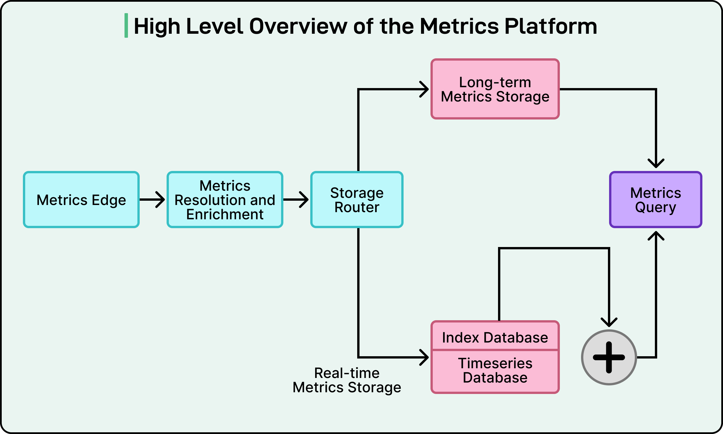 How Datadog Built a Custom Database to Ingest Billions of Metrics