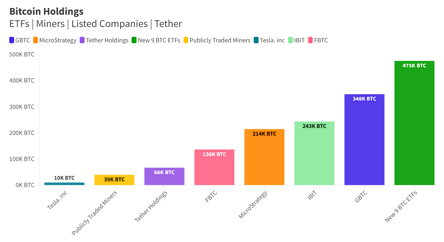 MicroStrategy has been the best trade of 2024