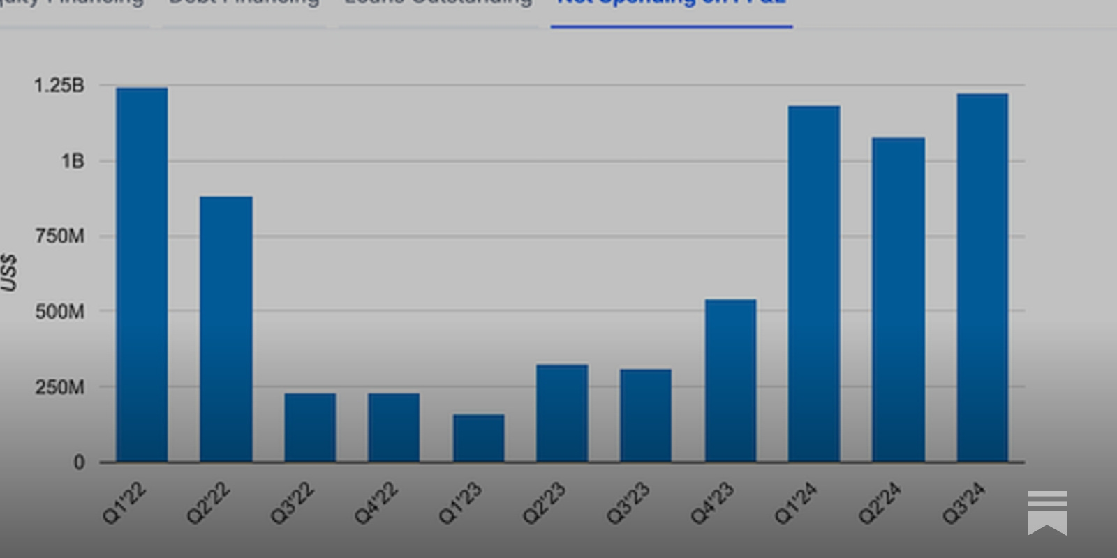 Bitcoin Miners Spend $3.6B on Machines and Infrastructure