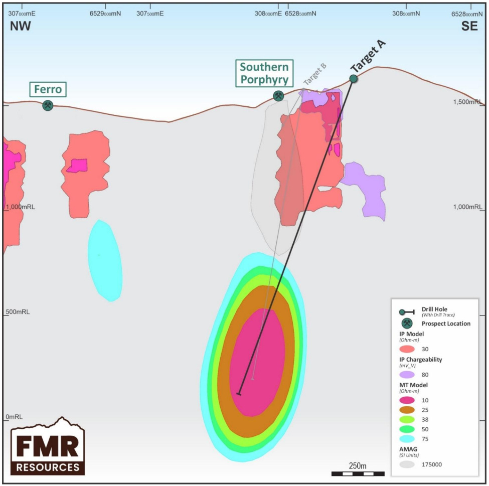 Cross-section of FMR Resources Target A at Southern Porphyry showing planned drill hole into geophysical anomaly zones.