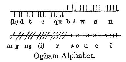 The Ogham Alphabet - Gaelic.co The Ogham Alphabet - Gaelic.co