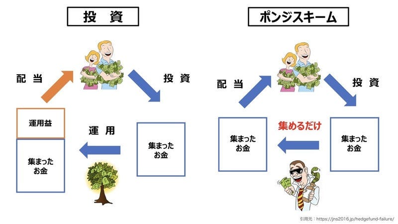 参考：https://note.com/kozo_tx/n/n21a3c2bf5bde