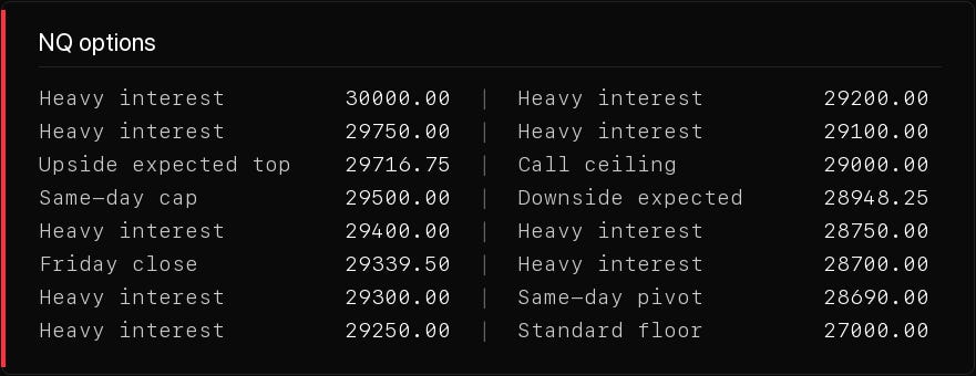 Level table