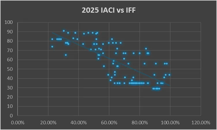 IACI vs IFF: Which Lobby Gets It Done? 4 image 20