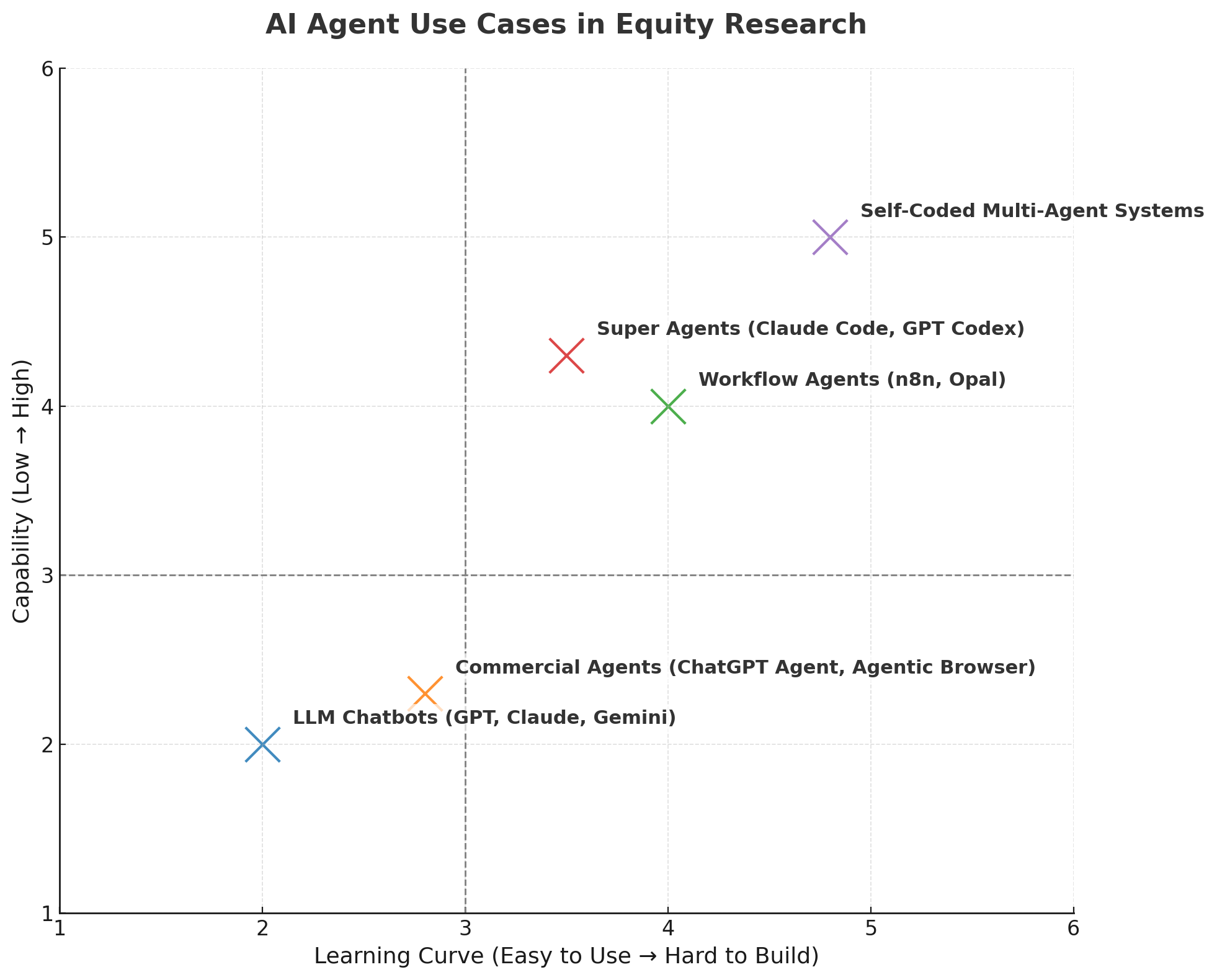 Investing with AI Agents - by Alphaguru.ai