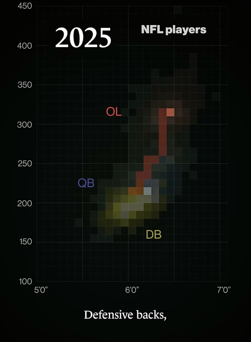 Look at this Graph - by Chris Gunther - Charting Hoops