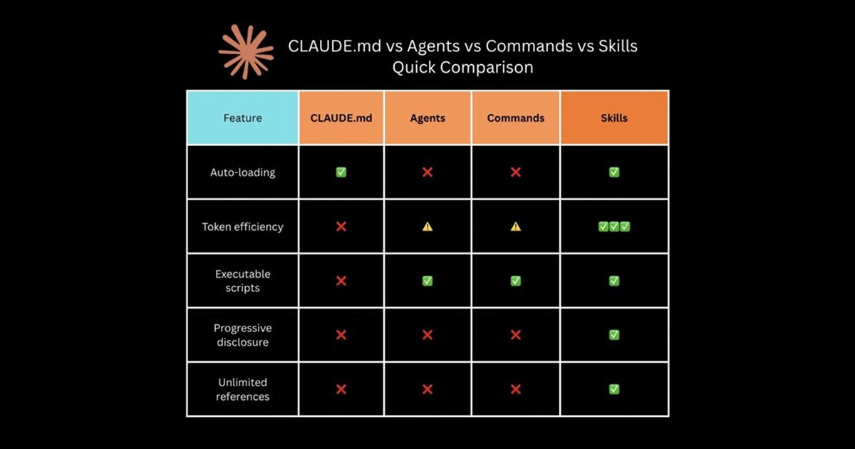 Master Claude Code Skills in 5 Minutes