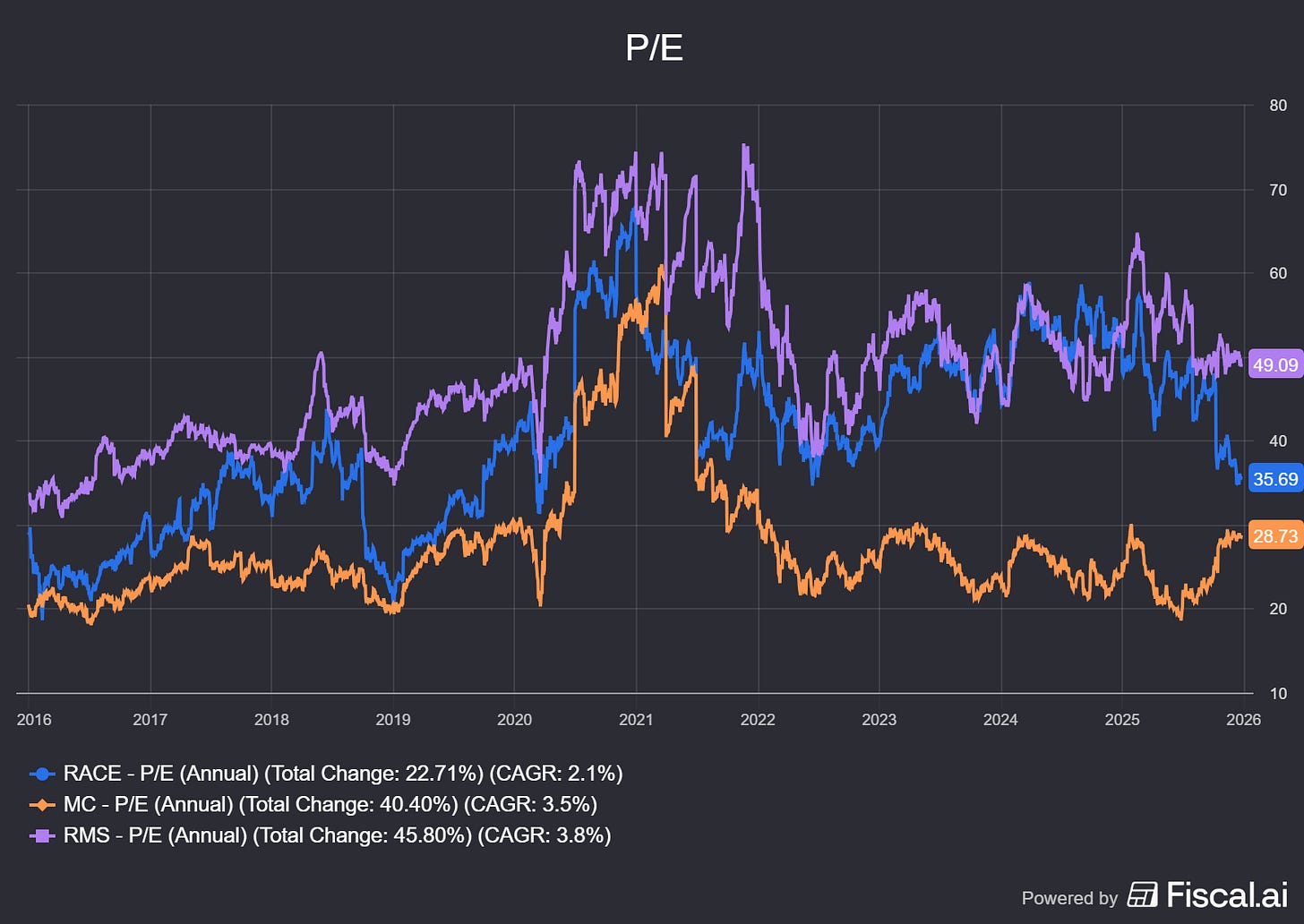 Chart preview Chart preview