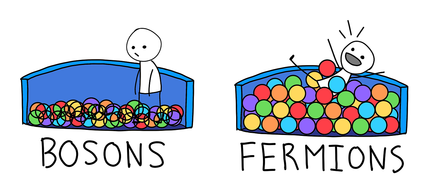 The Quantum Atlas | Spin